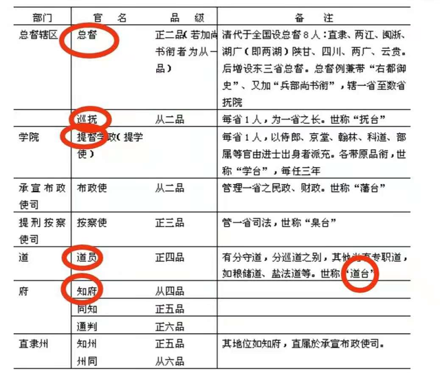 齐州知府图片