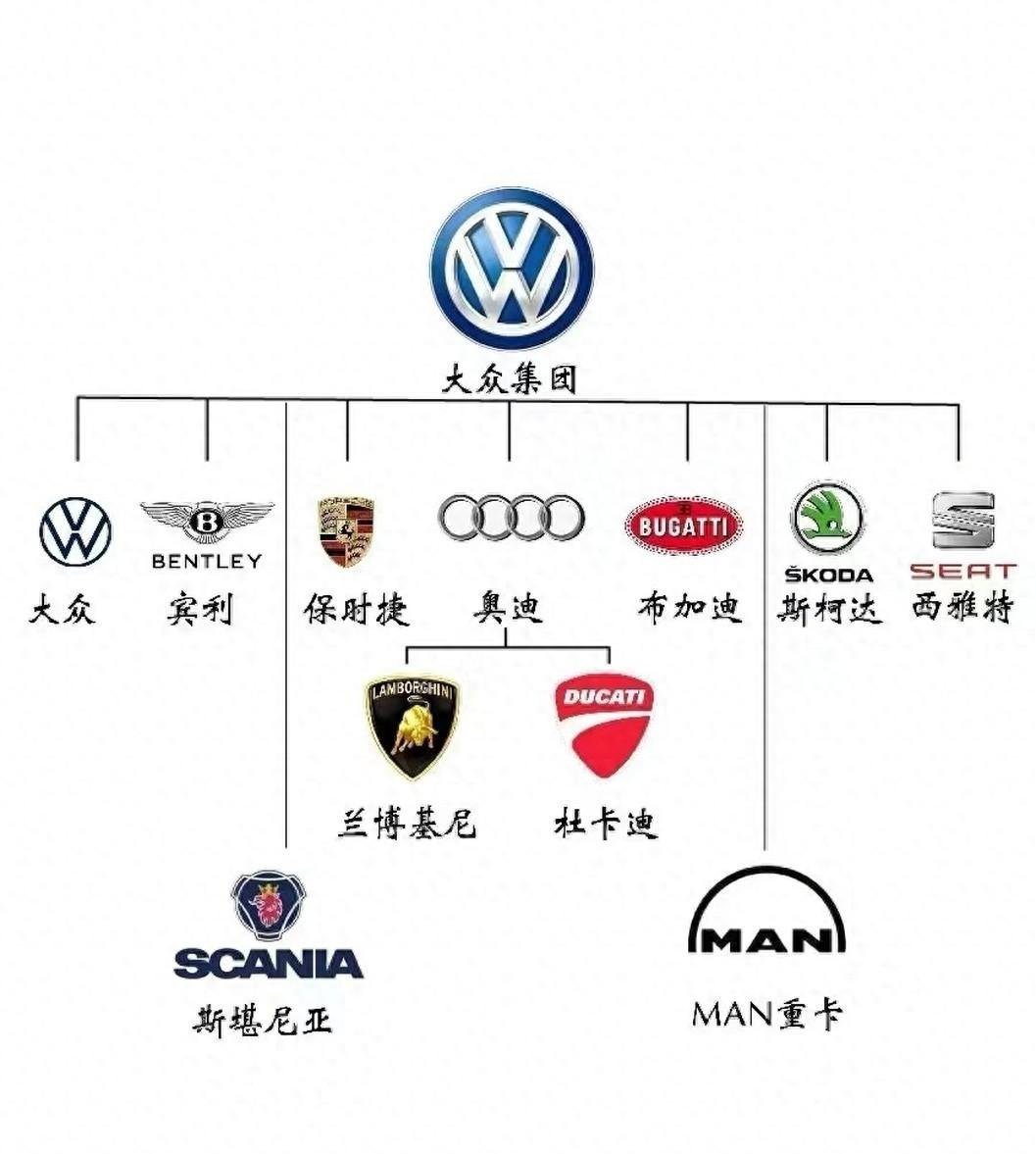 大街上随处可见的大众汽车,无形中已经渗透到人们的日常生活中,成为了