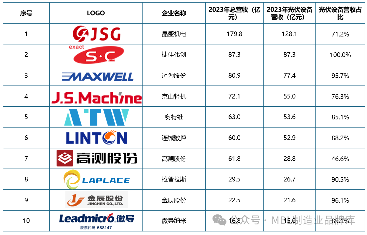 国内十大光伏品牌(国内十大光伏品牌排行榜) 国内十大光伏品牌(国内十大光伏品牌排行榜)