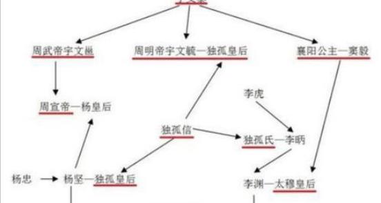 杨坚为什么怕老婆