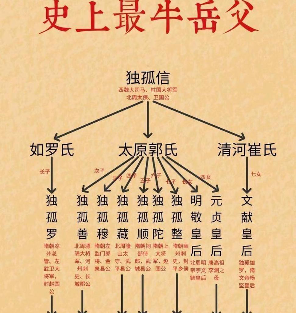 杨坚为什么怕老婆