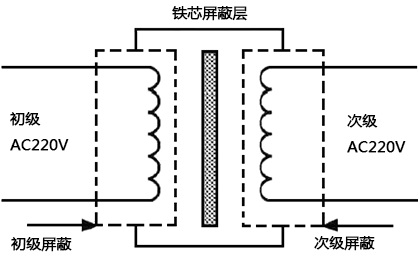 今天vbsemi小编就来讲一讲这个关于变压器隔离的mos管驱动电路的原理