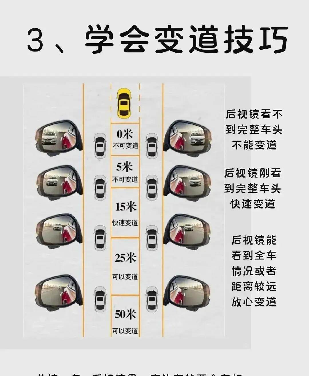 开车怎么看车道图解图片