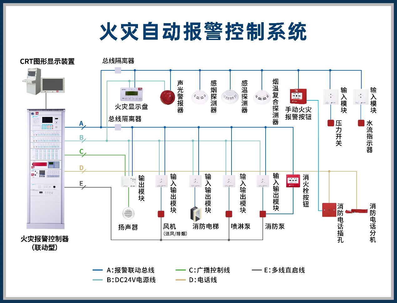 消防整改——企业安全的生命线
