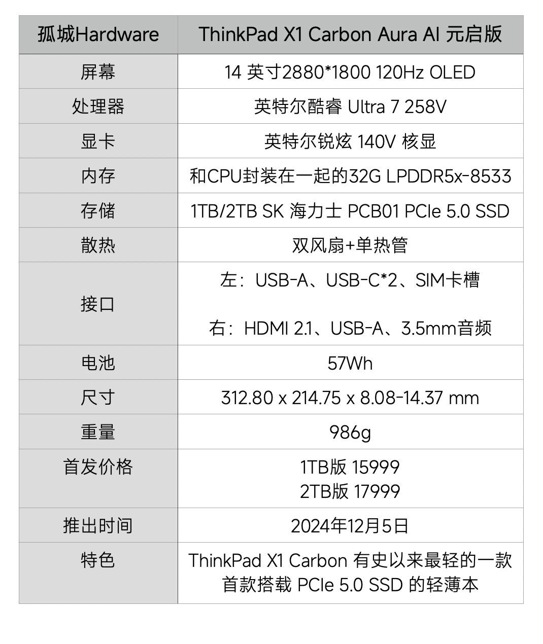 thinkpadx220参数图片