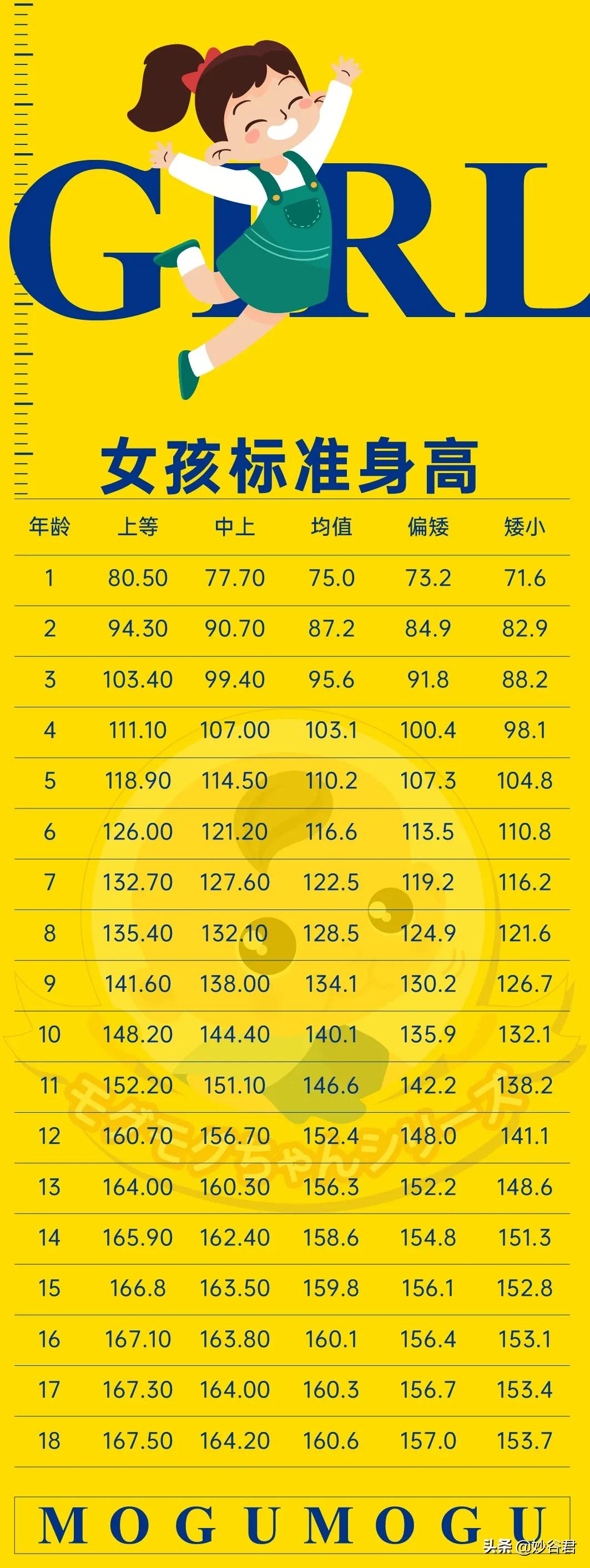8岁女孩正常身高是多少厘米