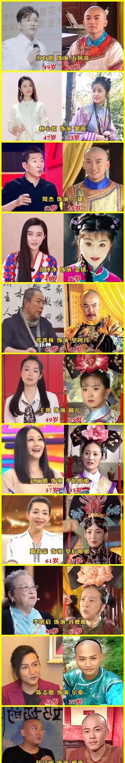 旧版还珠格格演员名单