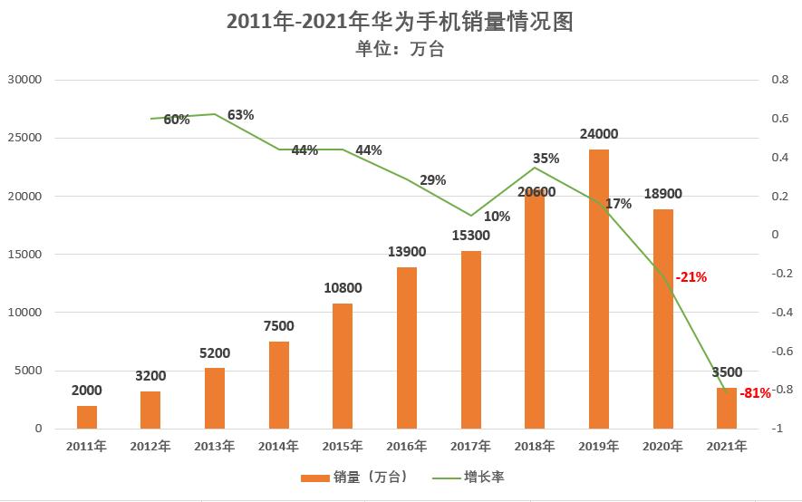 华为海外市场份额图片