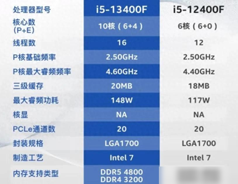 t4300cpu参数图片