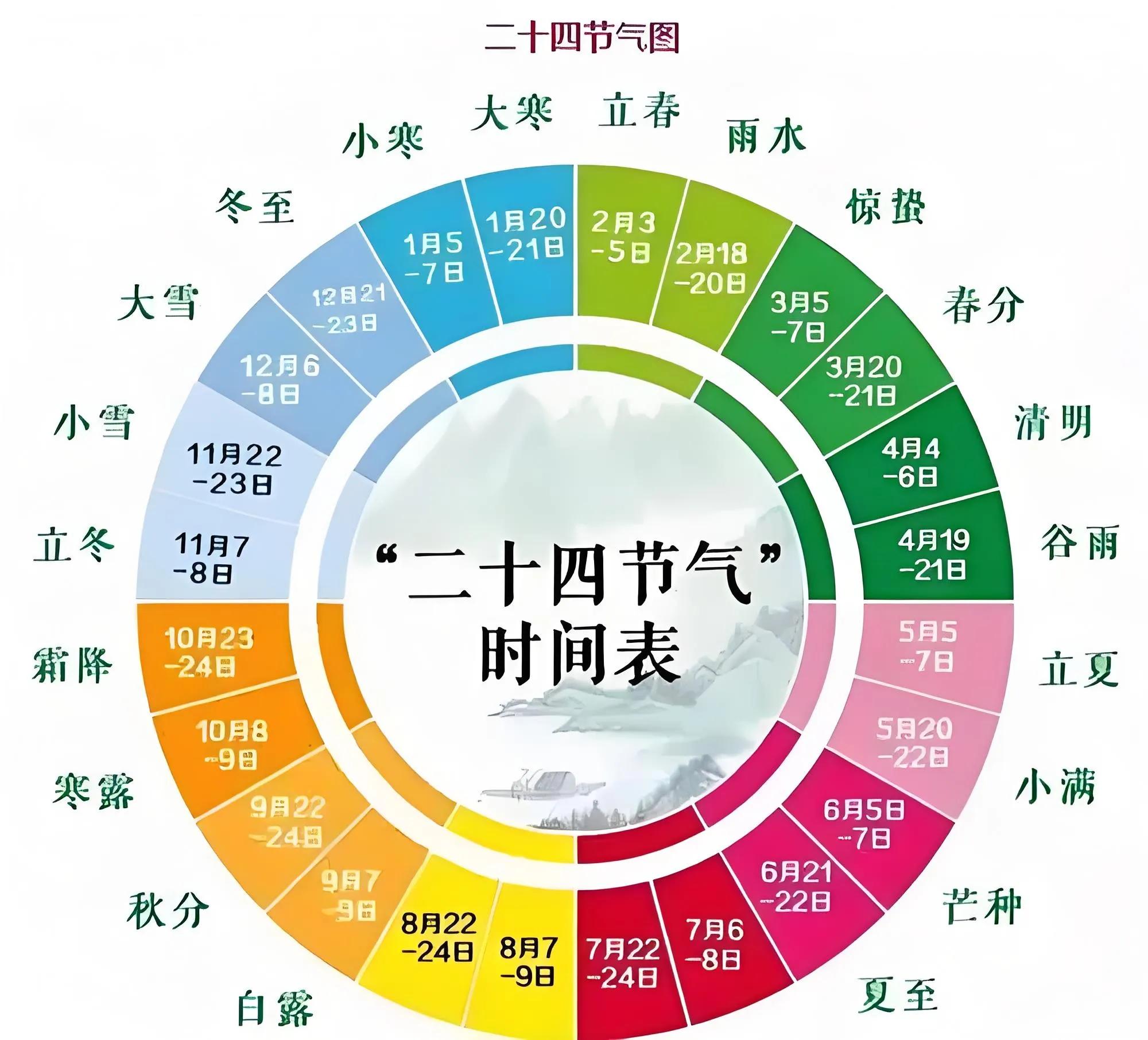 今年大雪"六十年不遇2025年春节期间到底冷不冷?