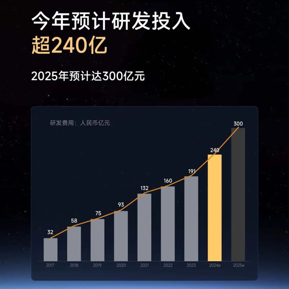 专利创新百强榜公布：华为第一，OPPO第四，小米排第多少名？