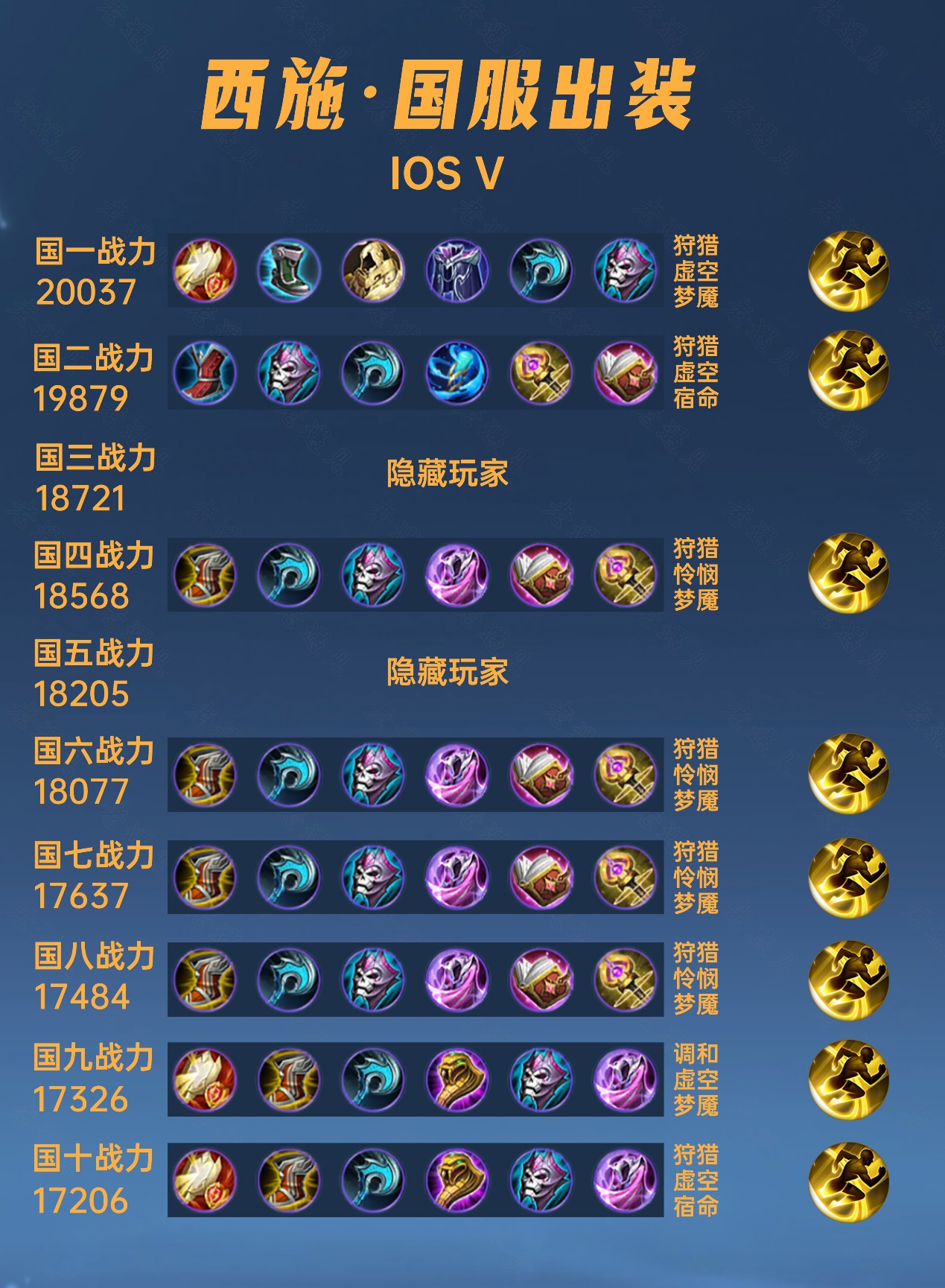 40位国服西施出装铭文汇总,纯法流几乎没人玩