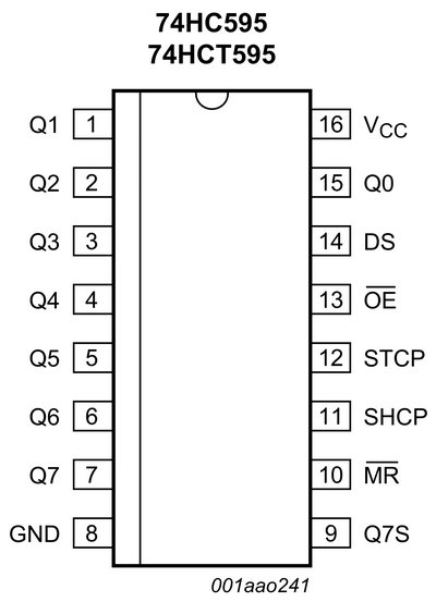 74ls152引脚图及功能图片