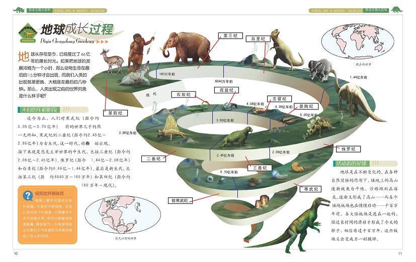 恐龙食物链排行图片