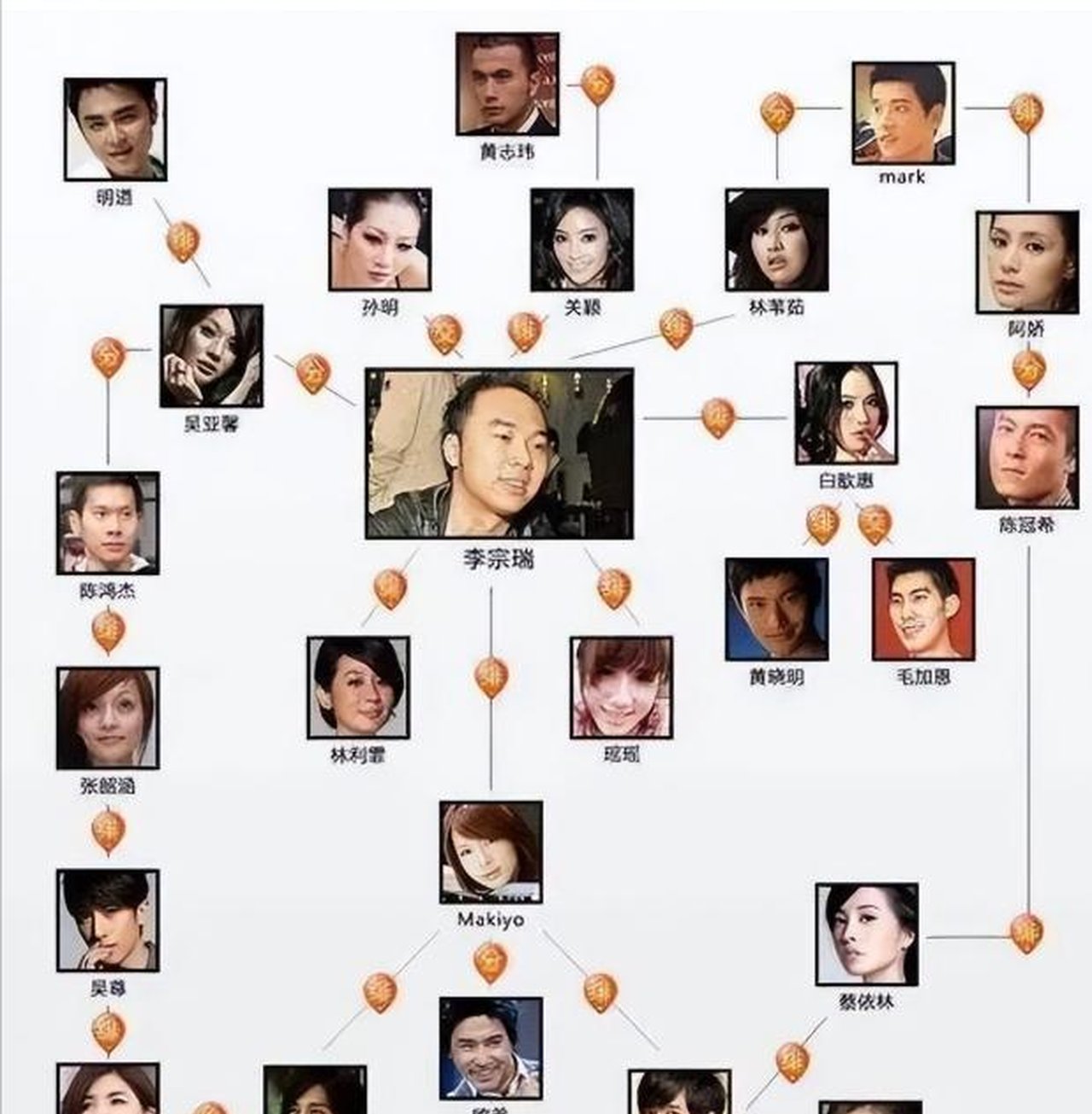 富二代李宗瑞:设计玷污60位女艺人被判刑29年,入狱后仍飞扬跋扈