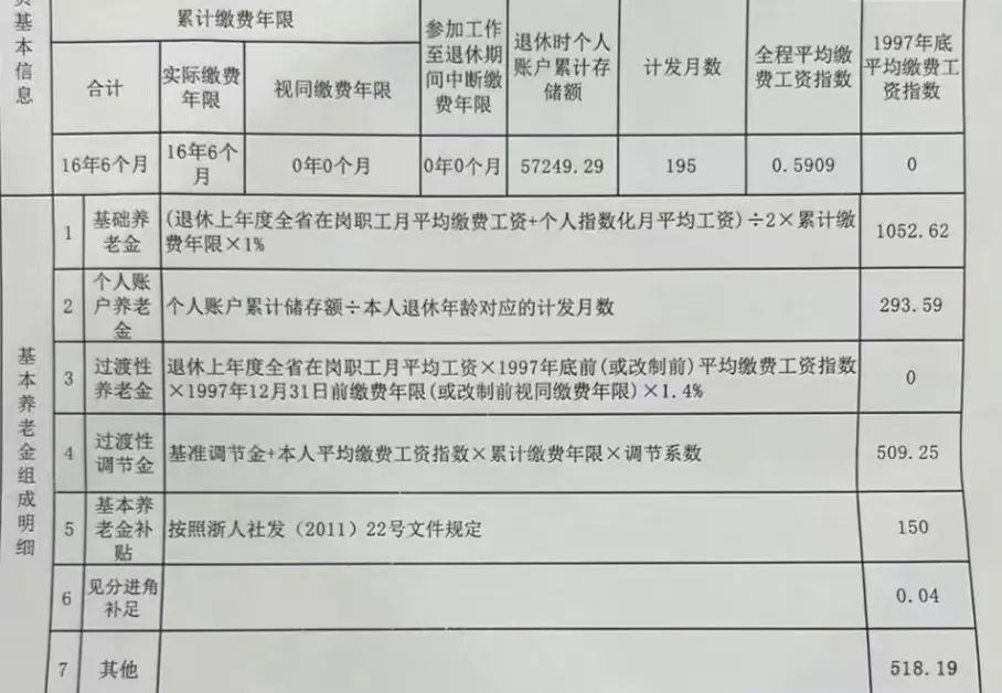5元,上海某企业职工退休金出炉!