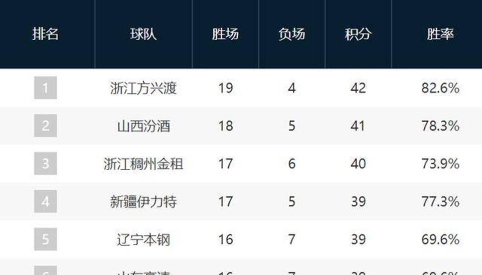 盘点｜电竞热度升高，季后赛席位争夺升温引发持续关注，球迷讨论提前升温