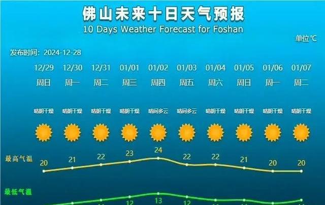 广东佛山南海天气预报今日情况