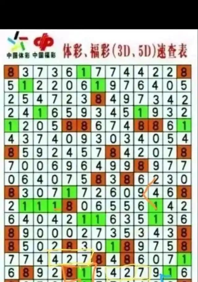 3d彩票万能四码选号口诀