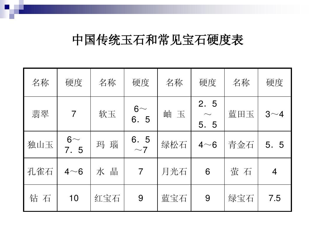 和田玉密度对照表图片