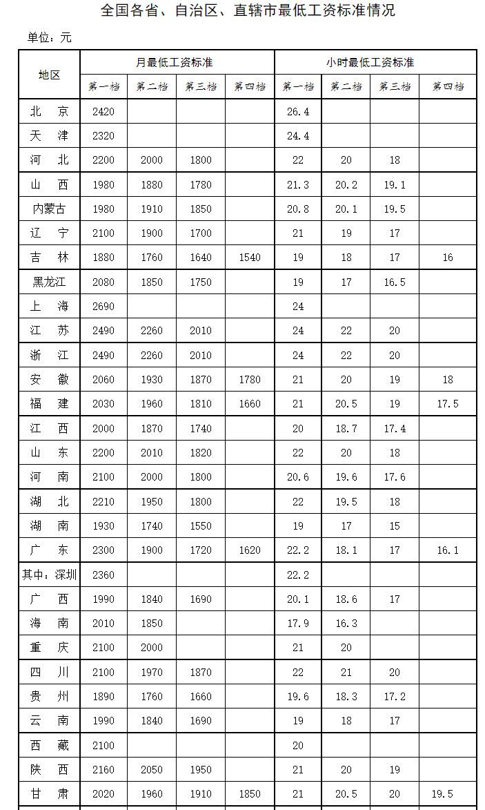 个人账户50838元,湖北某企业职工退休金到账