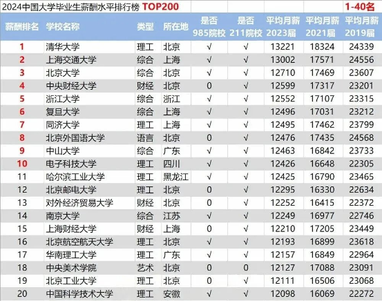 财经类大学就业容易吗(财经类大学什么专业就业前景好)
