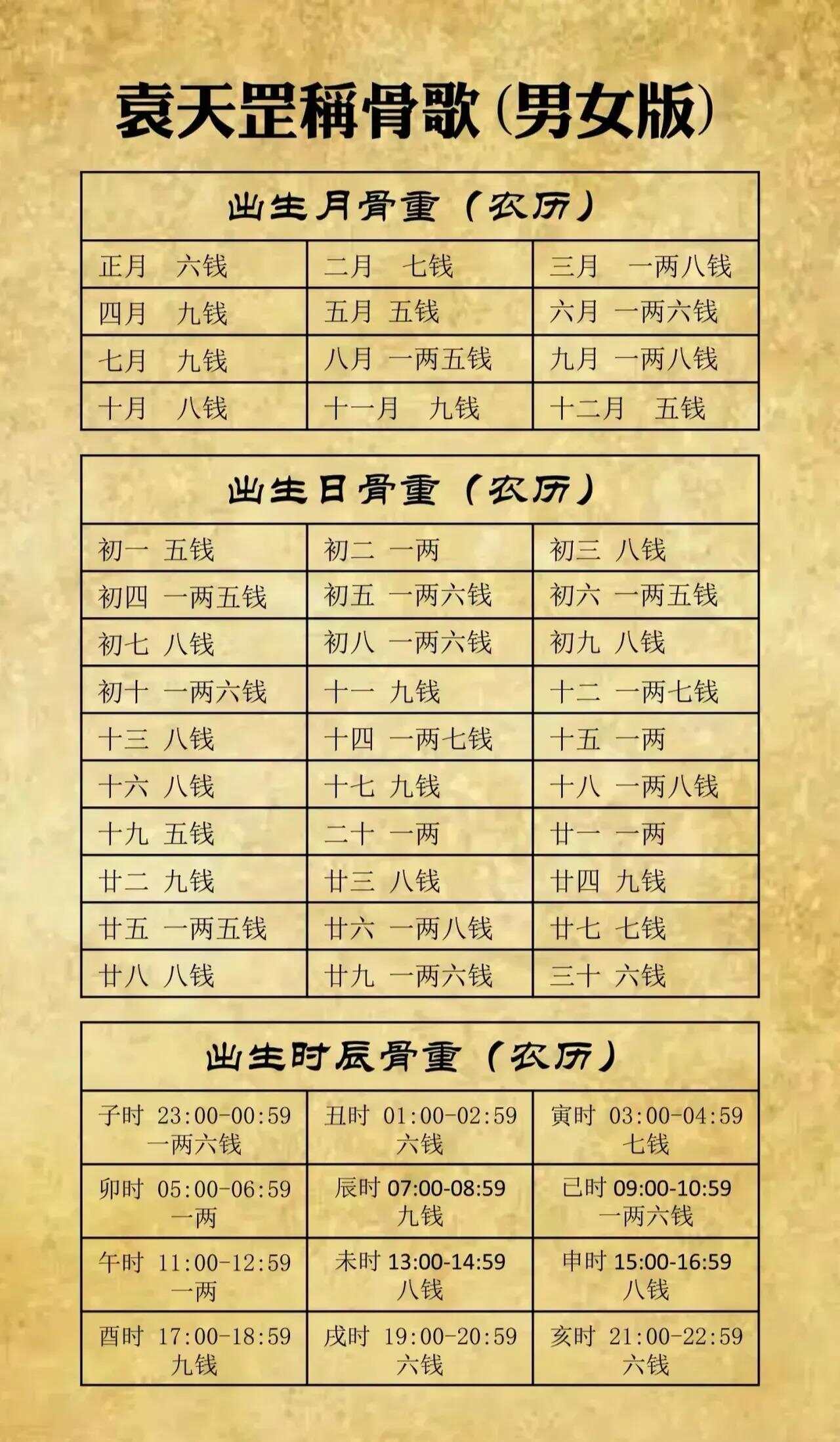 称骨算命几两几钱2025