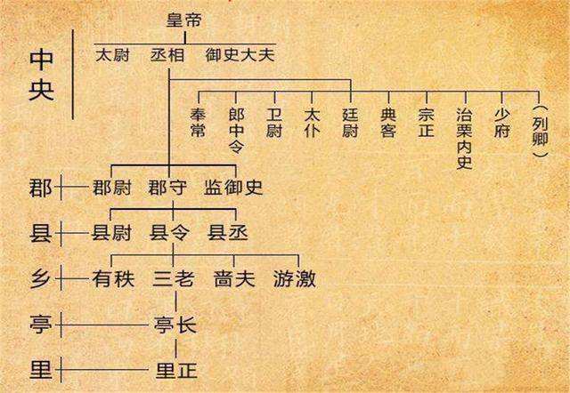 郡主是什么级别的官