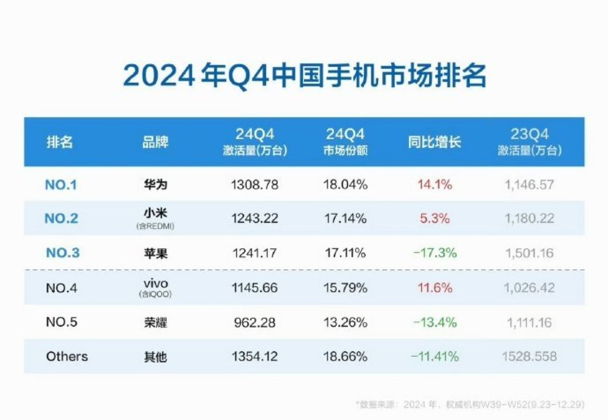 2025年，将是中国智能手机市场的“分水岭”！