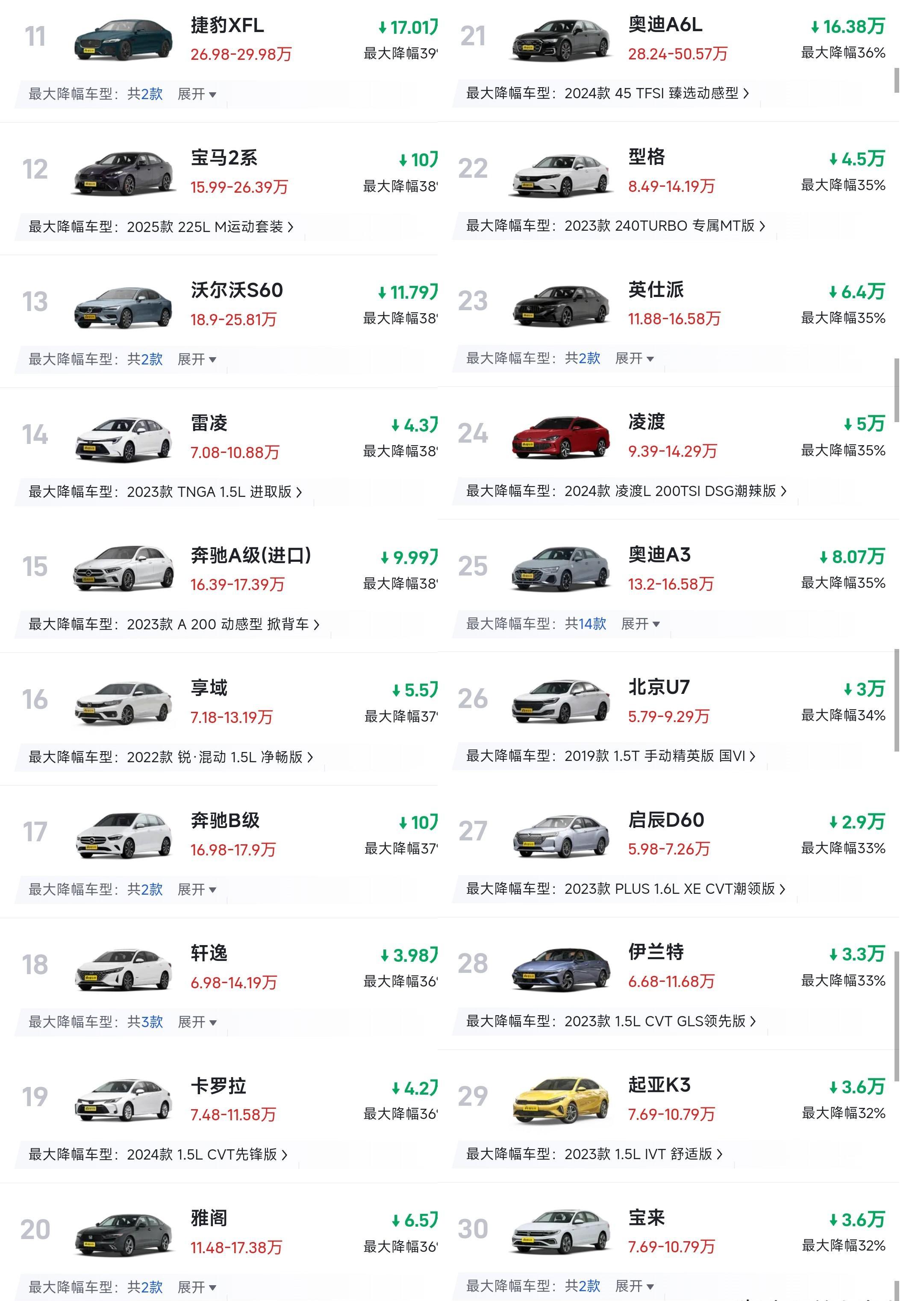 十大热门汽车排行榜图片及价格(热门车型大全)