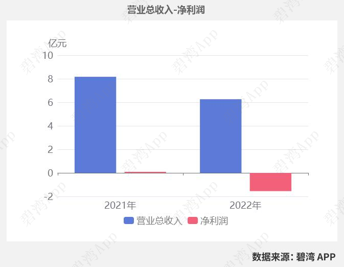 延华智能(002178)2022年年报解读