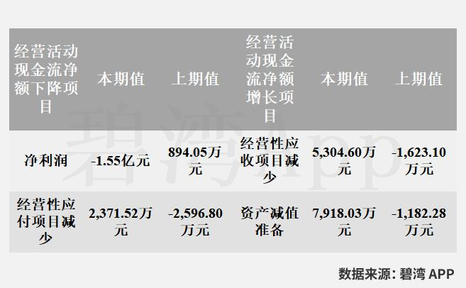 延华智能(002178)2022年年报解读