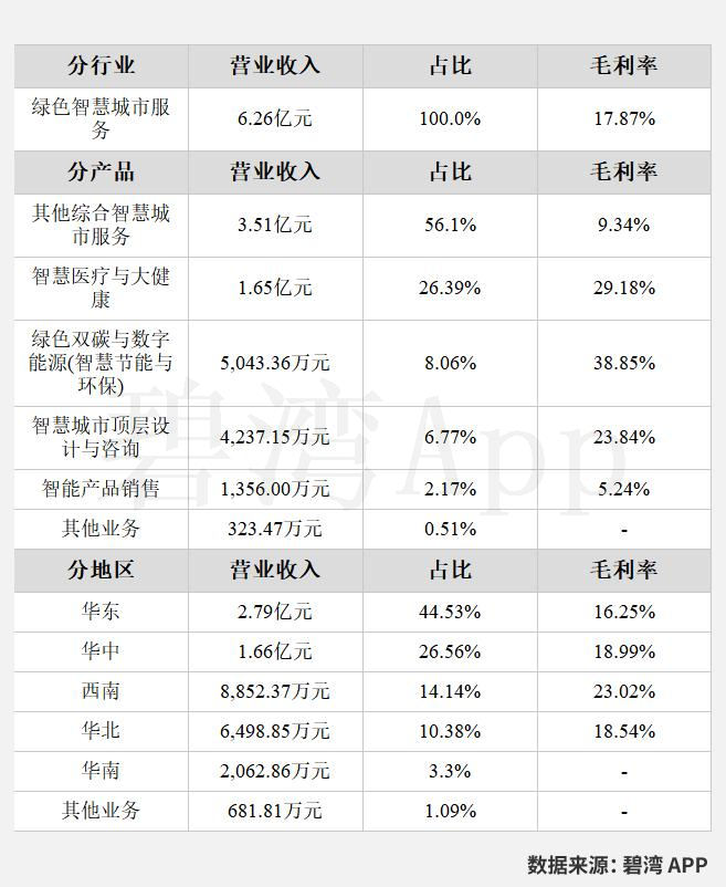 延华智能(002178)2022年年报解读