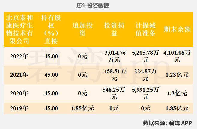 延华智能(002178)2022年年报解读