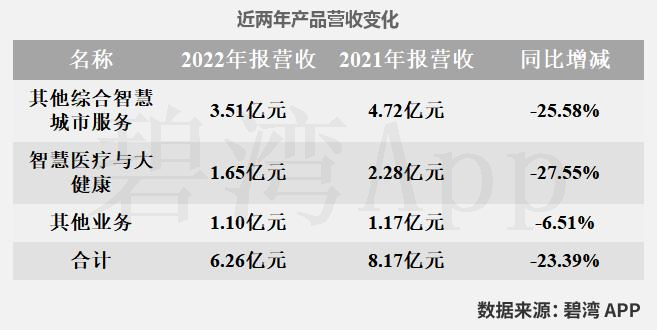 延华智能(002178)2022年年报解读