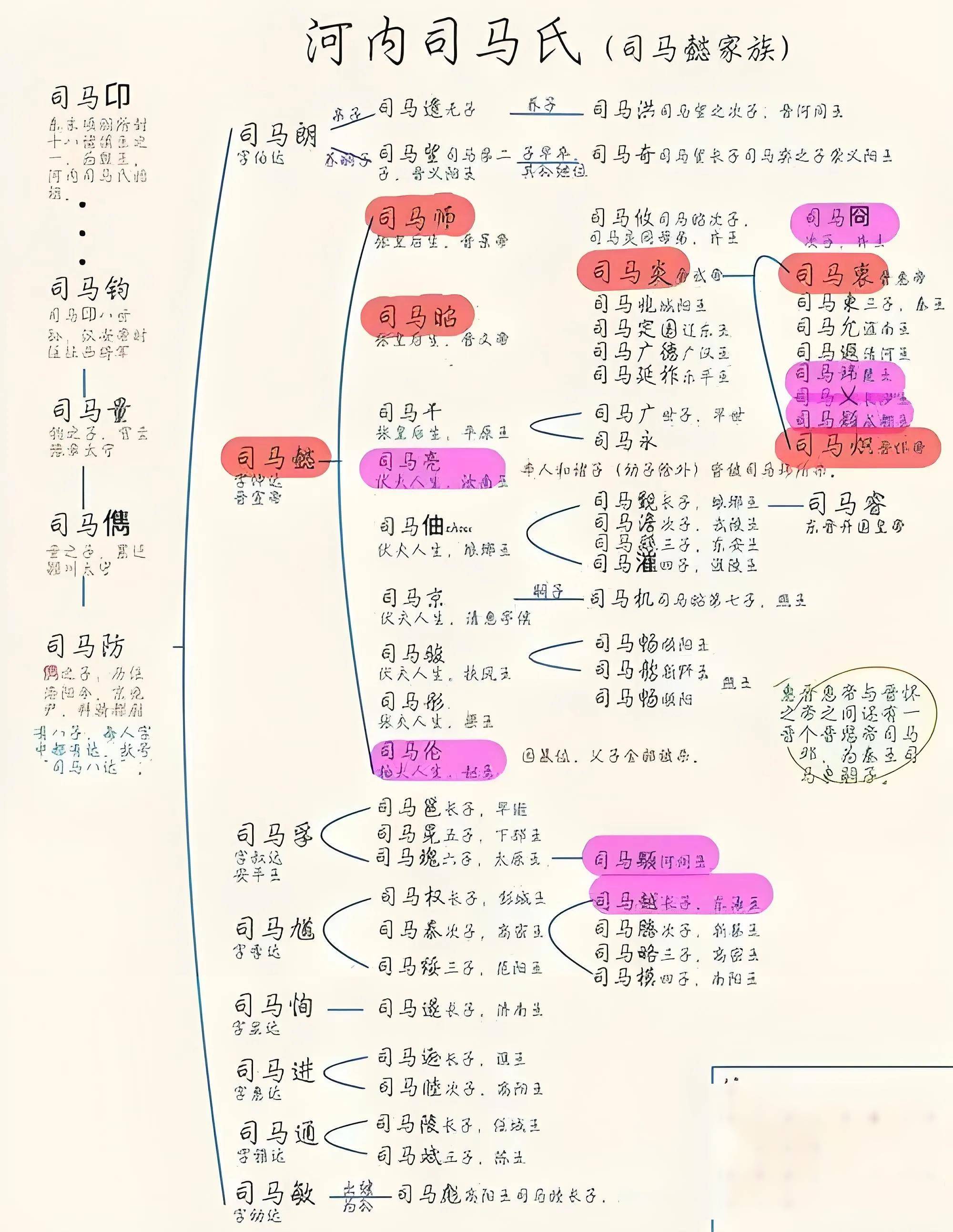 成于忧患败于安乐
