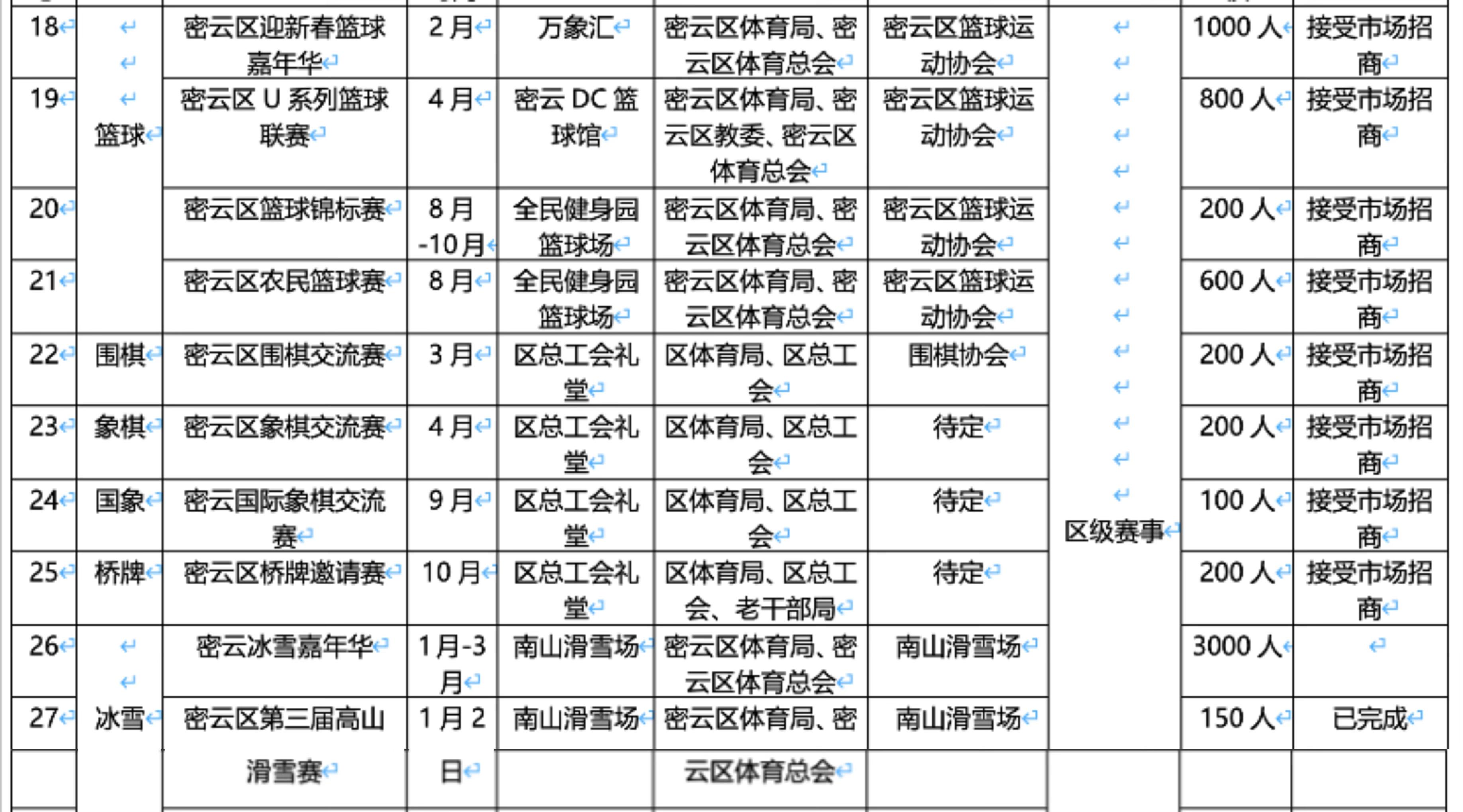 收藏!2025年密云区赛事日程公布