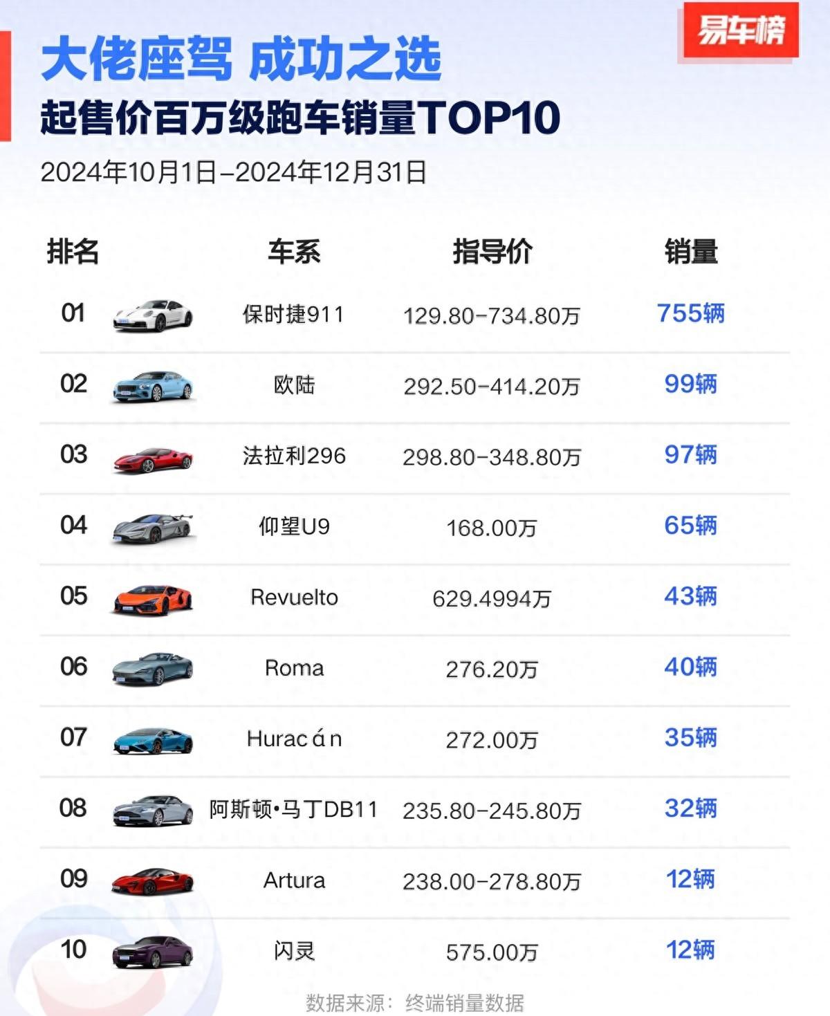 神马权重有多少辆跑车啊=神马权重有多少辆跑车啊图片