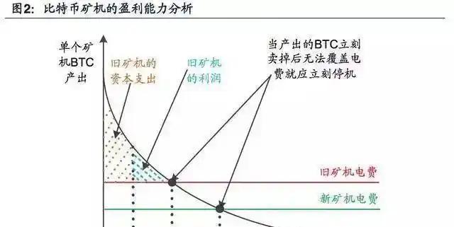 比特币挖矿是什么意思(比特币挖矿是什么意思简单易懂)