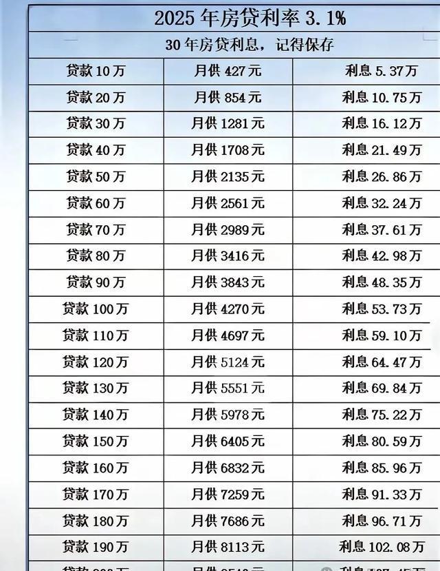 江西公积 金贷款利 率最新政相关图片2