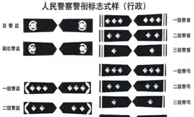 副省级城市的民警,即使躺平,到退休也可以混个"四级高级警长"