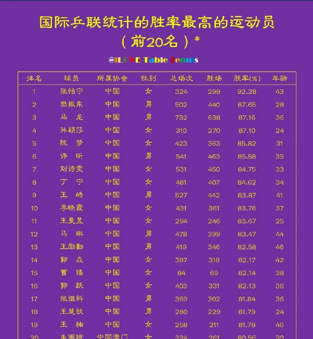 历史总决 赛冠军次 数排行榜相关图片3