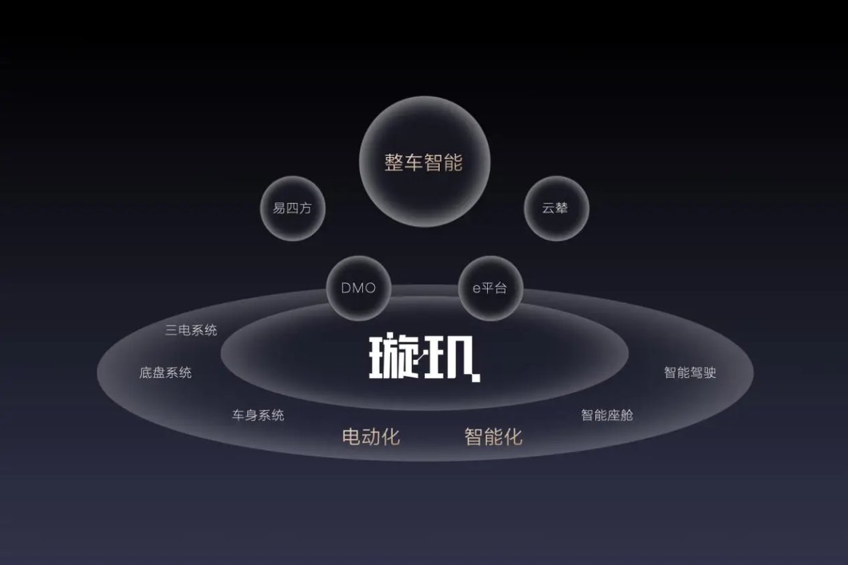 比亚迪开启“全民智驾”！王传福宣布：没有智驾将成少数派！