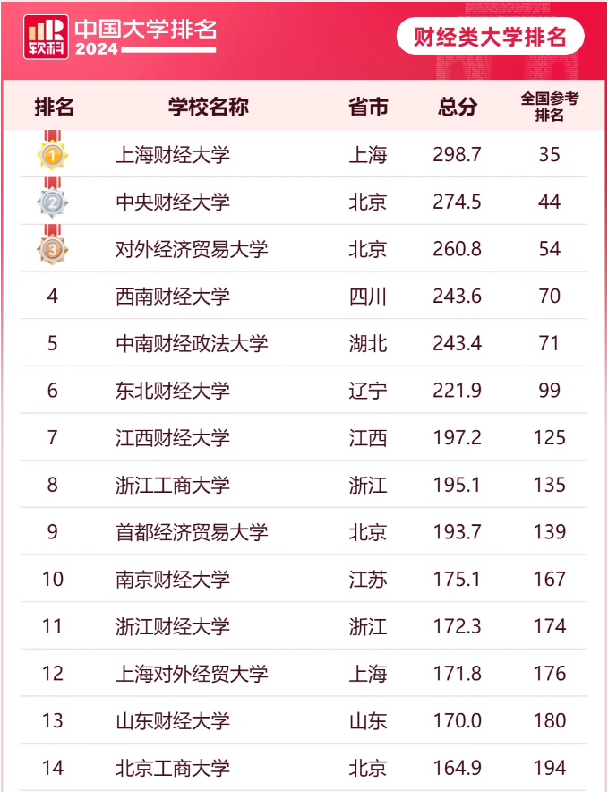 上海财经大学好就业吗(上海财经大学好不好找工作)