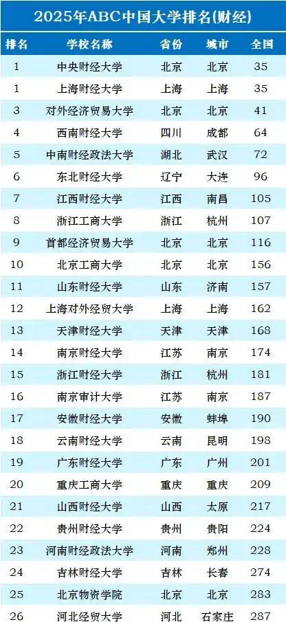 文科财经类大学(文科财经类大学推荐)