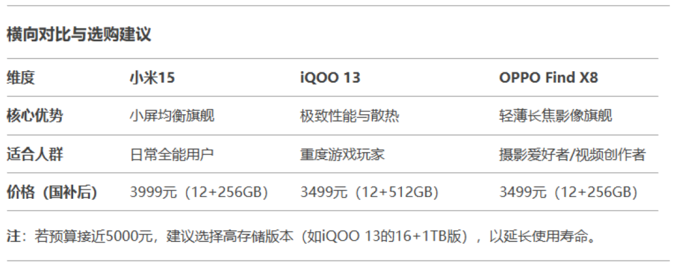 DeepSeek：4000-5000元目前最值得买的国产旗舰手机推荐