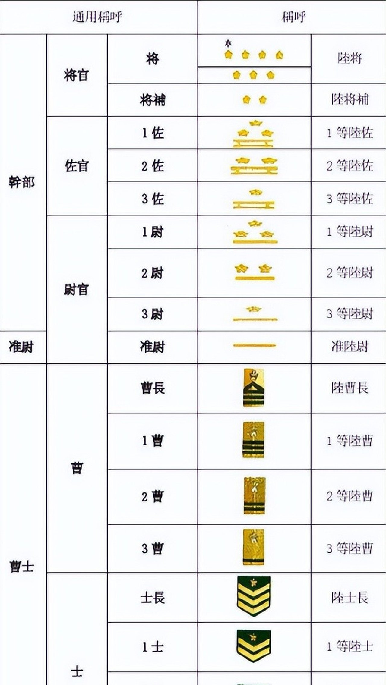 台湾省共计74万警察,分为13个等级,究竟差异有多大