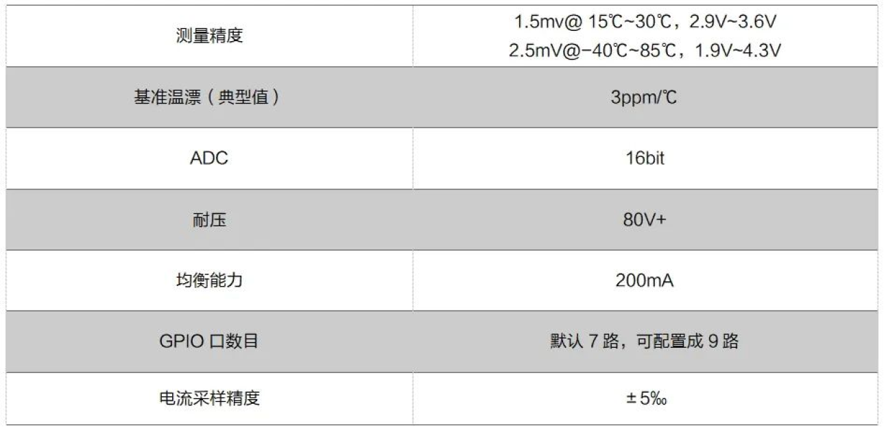 华为全栈自研“新突破”，用国产芯片定义电池安全！