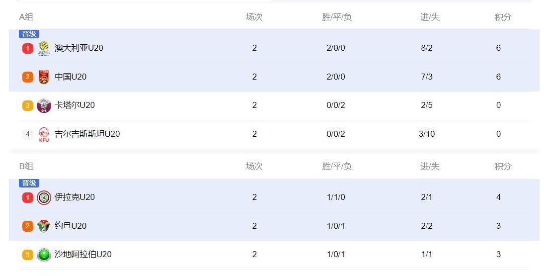 亚洲区附 加赛悬念 迭起相关图片2