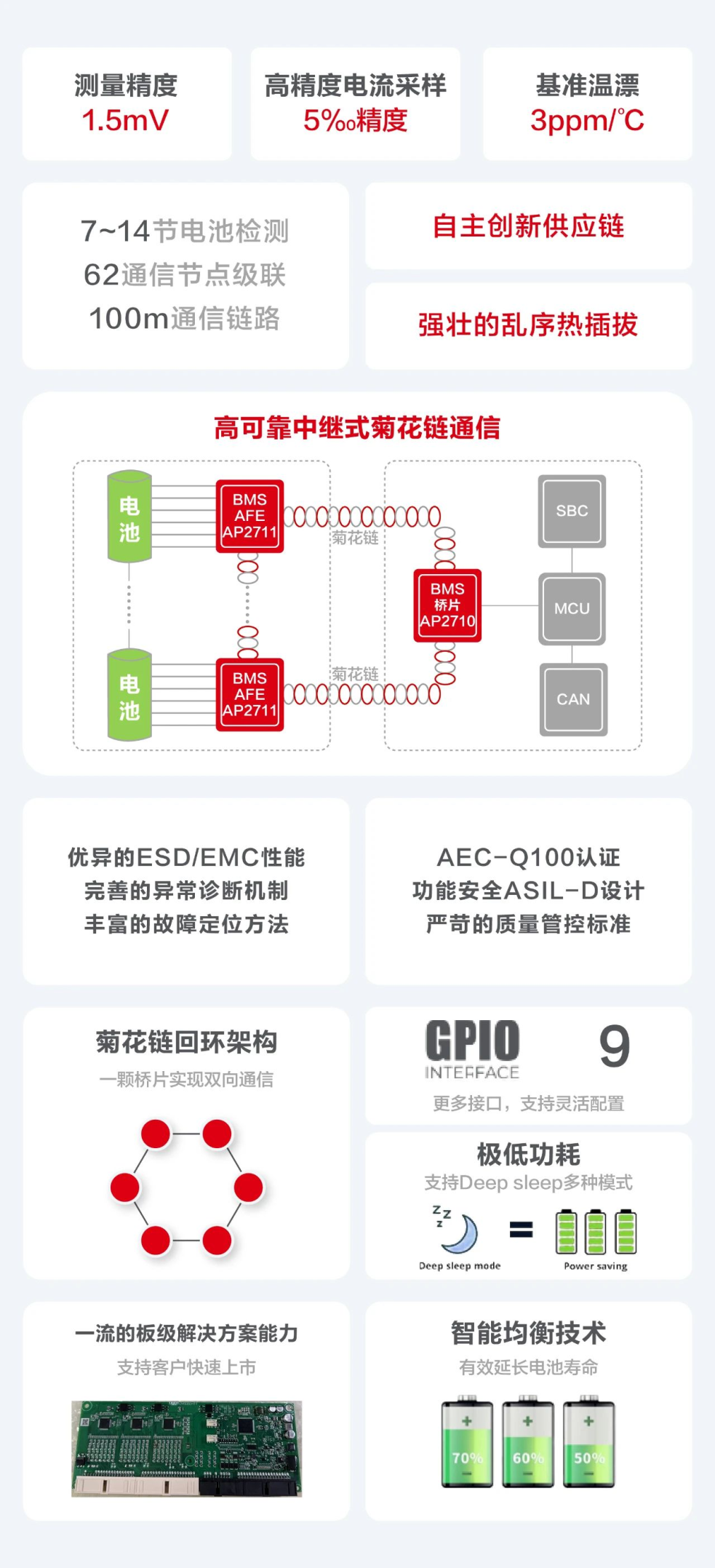 华为全栈自研“新突破”，用国产芯片定义电池安全！